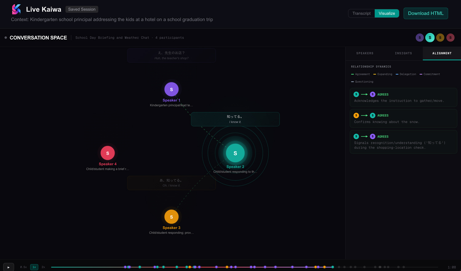 Live Kaiwa conversation space visualization showing speaker relationships and interaction dynamics